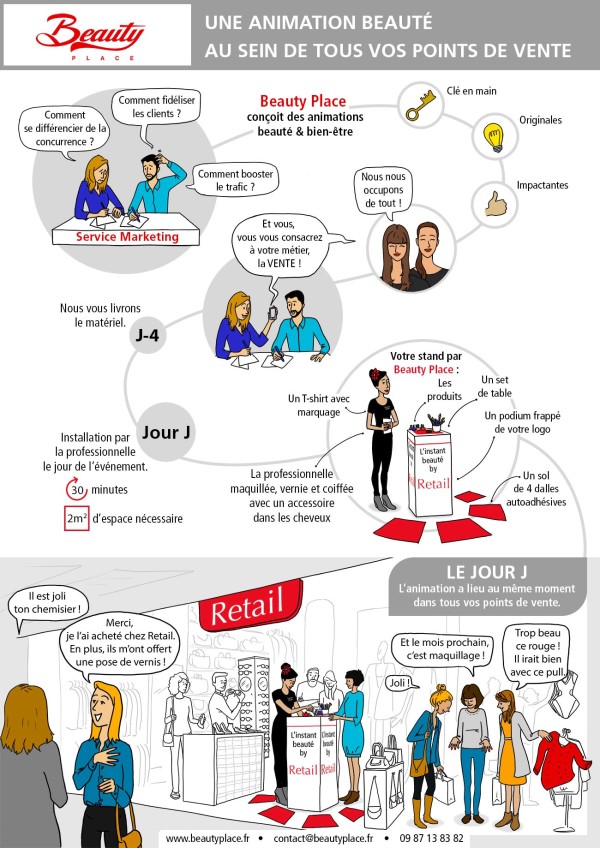 animation multisite, multisite, animation beauté et bien-être